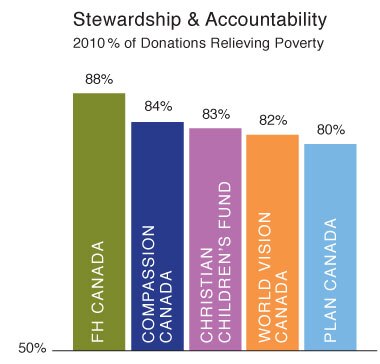 Stewardship & Accountability